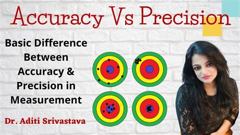 example of accuracy in physics class 11