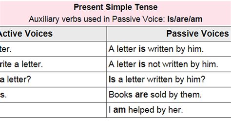 example of active voice and passive voice in simple present tense