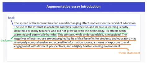 example of an introduction paragraph in an argumentative essay