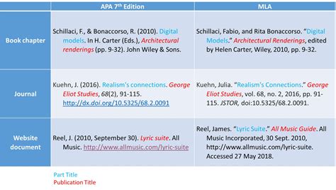 example of apa and mla referencing style
