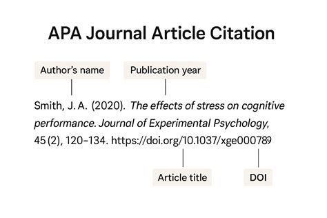 example of apa style citation of a journal article