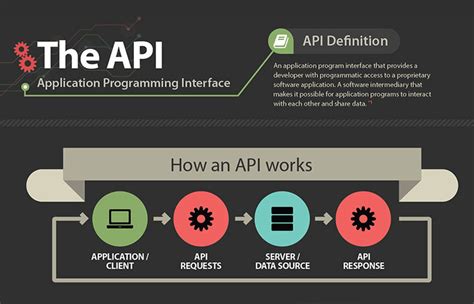 example of api software