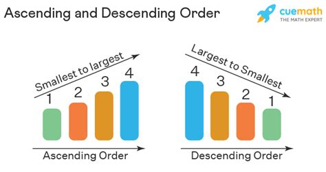 example of ascending and descending order in maths