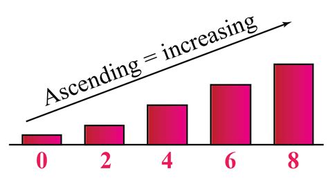 example of ascending order in maths
