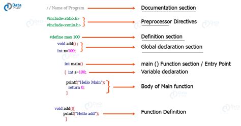 example of c program structure