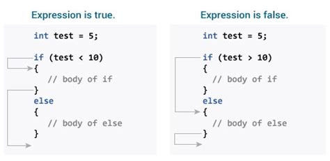 example of c program using if else