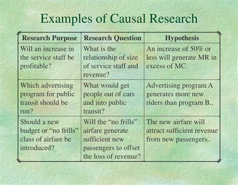 example of causal research question