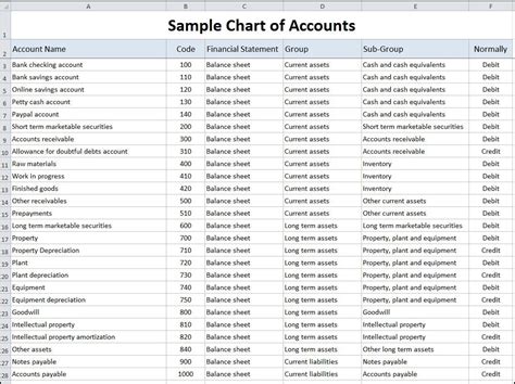 example of chart of accounts list