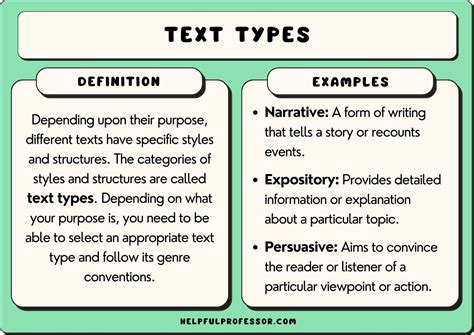 example of classification text type and explanation text type