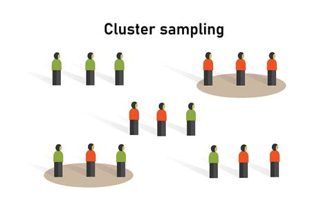 example of cluster sampling in real life