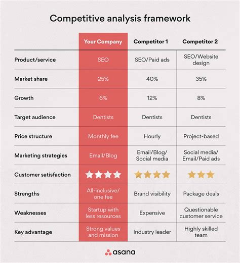 example of competitive analysis report
