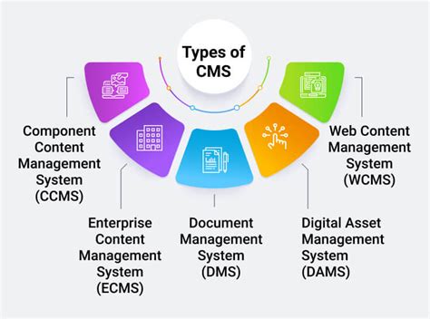 example of component content management system