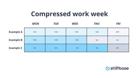 example of compressed work week