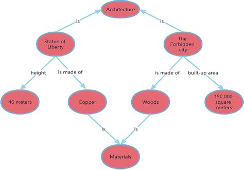 example of conceptual diagram in research
