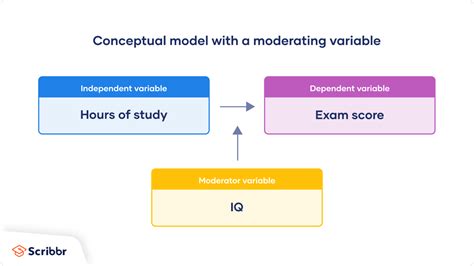 example of conceptual model in research