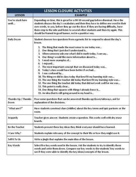 example of concluding activity in lesson plan