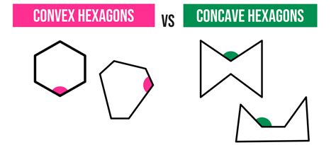 example of convex hexagon
