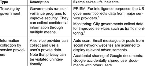 example of data privacy act violation