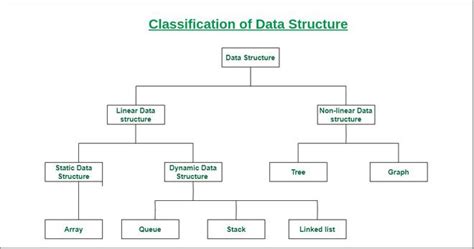 example of data structures and algorithms