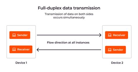example of data transmission