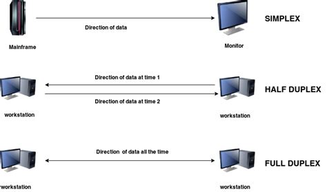 example of data transmission mode