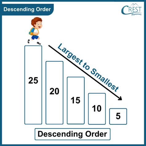 example of decreasing order in maths