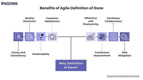 example of definition of done in agile