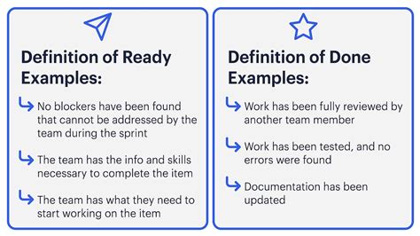 example of definition of ready in agile