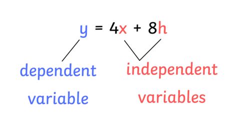 example of dependent variable in mathematics