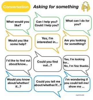 example of dialogue conversation in english