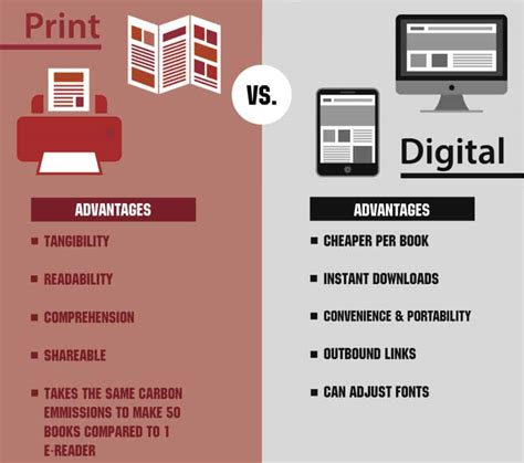 example of digital copy