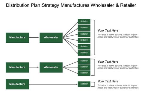 example of distribution strategy in business plan
