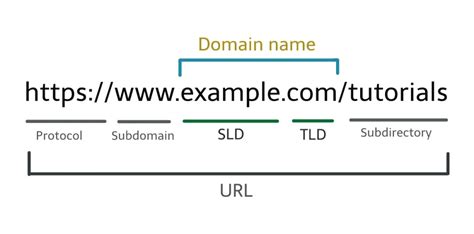 example of domain url