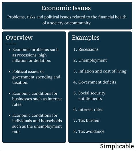 example of economic issues in community