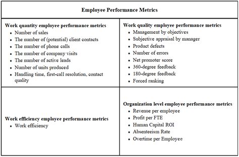 example of employee's work performance