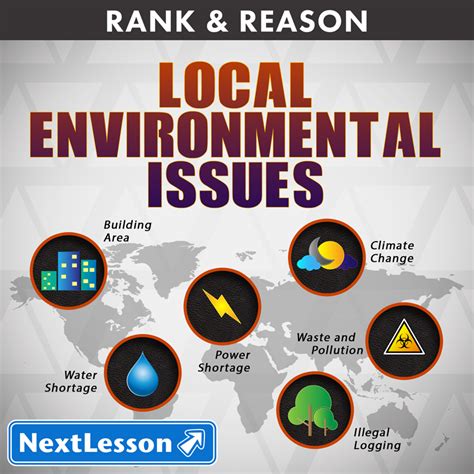 example of environmental issues in community