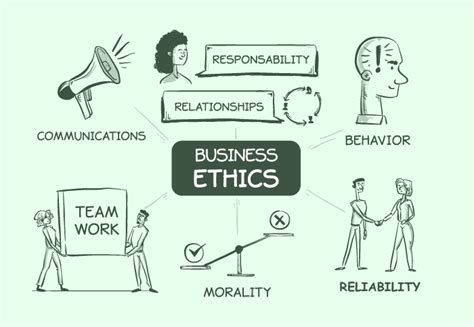 example of ethical behaviour in business