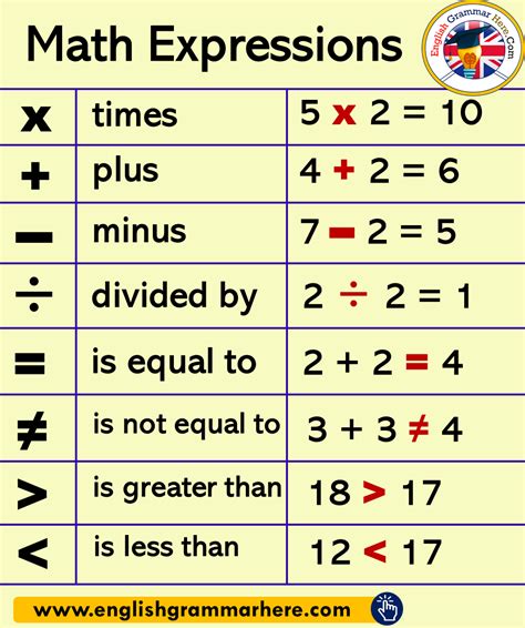 example of expression and sentence in math