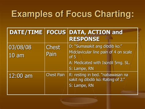 example of fdar charting