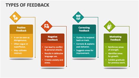 example of feedback presentation