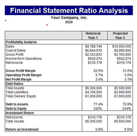 example of financial statement ratio analysis