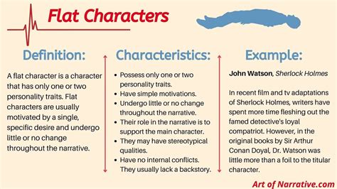 example of flat character in literature