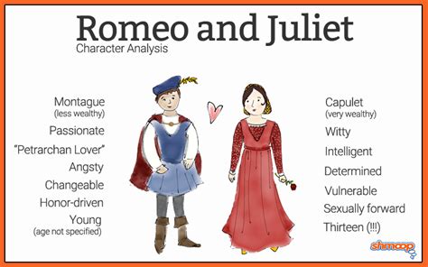 example of flat character in romeo and juliet