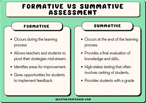 example of formative assessment in school