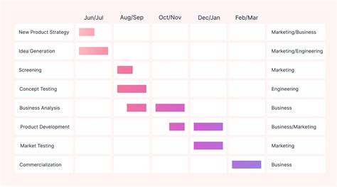 example of gantt chart in project proposal