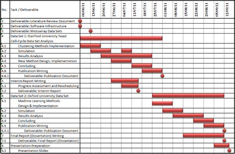example of gantt chart in research