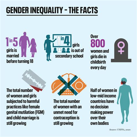 example of gender issues in community
