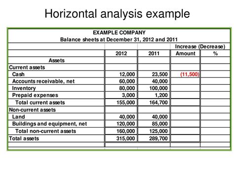 example of horizontal analysis of financial statements