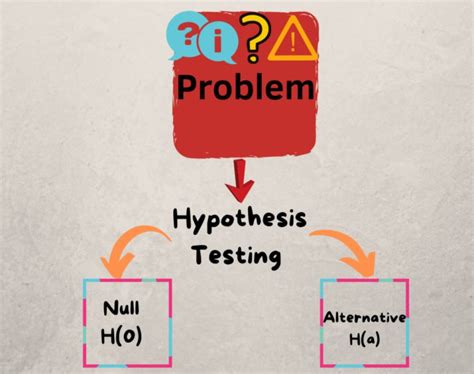 example of hypothesis testing in psychology