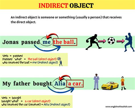 example of indirect object in english